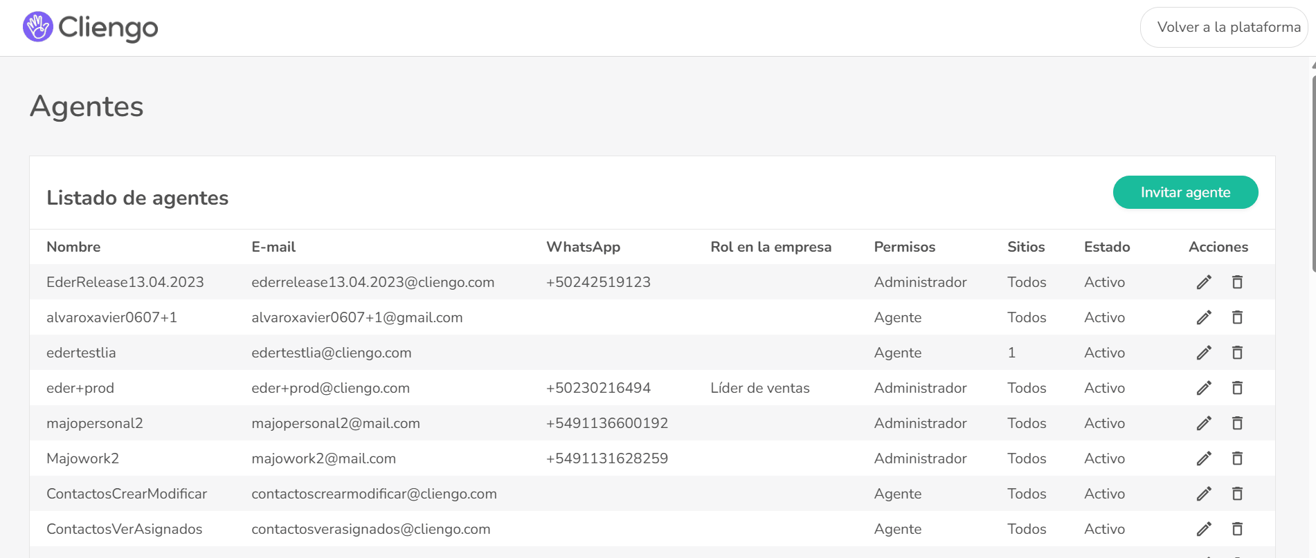 permisos de agente